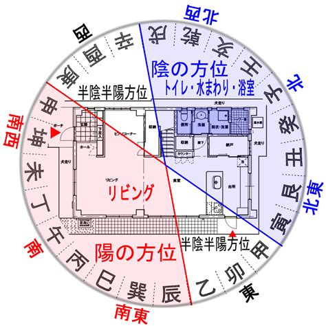 風水建築